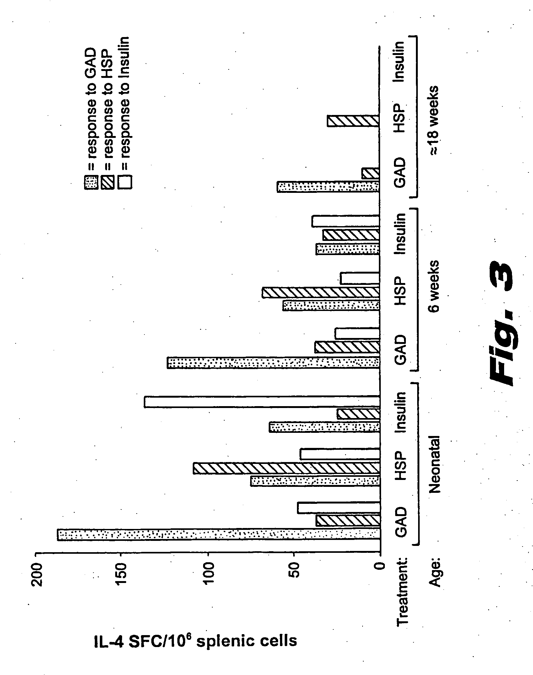 Use of neglected target tissue antigens in modulation of immune responses