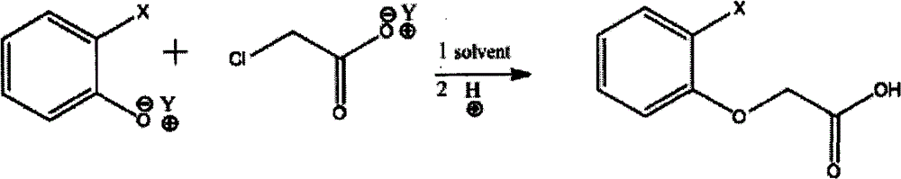Method for synthesizing phenoxyacetic acid derivative