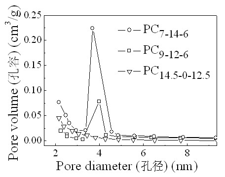 Method for preparing porous carbon material by using magnesium oxide template in cooperation with activation of potassium hydroxide