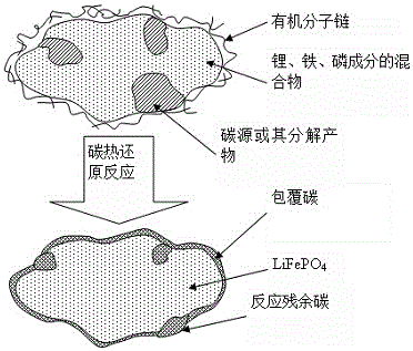 Method for preparing lithium iron phosphate electrode material based on two-time carbon addition process based on liquid phase mixing