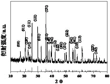 Method for preparing lithium iron phosphate electrode material based on two-time carbon addition process based on liquid phase mixing