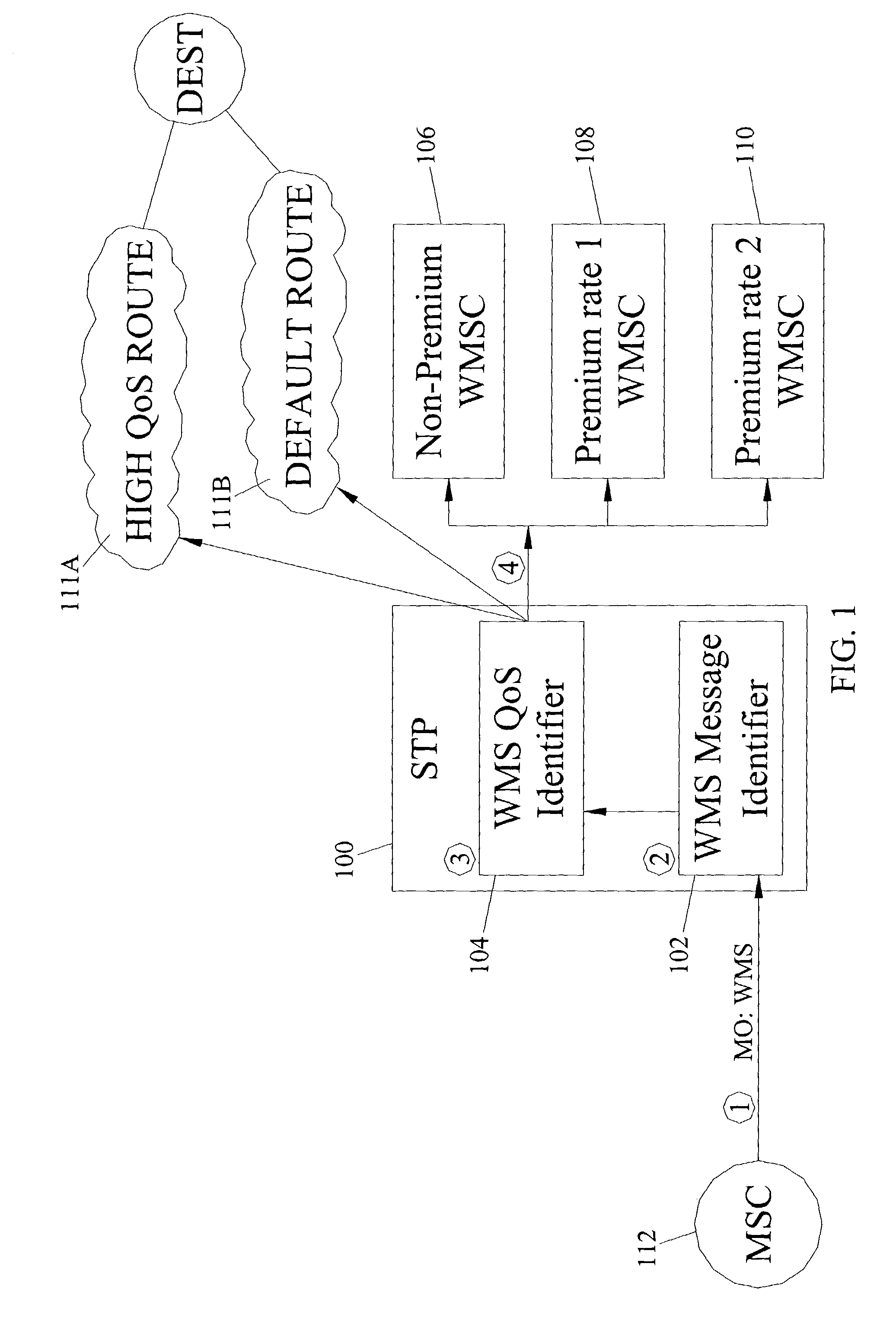 Methods and systems for triggerless screening of wireless message service messages for delivery with differential quality of service