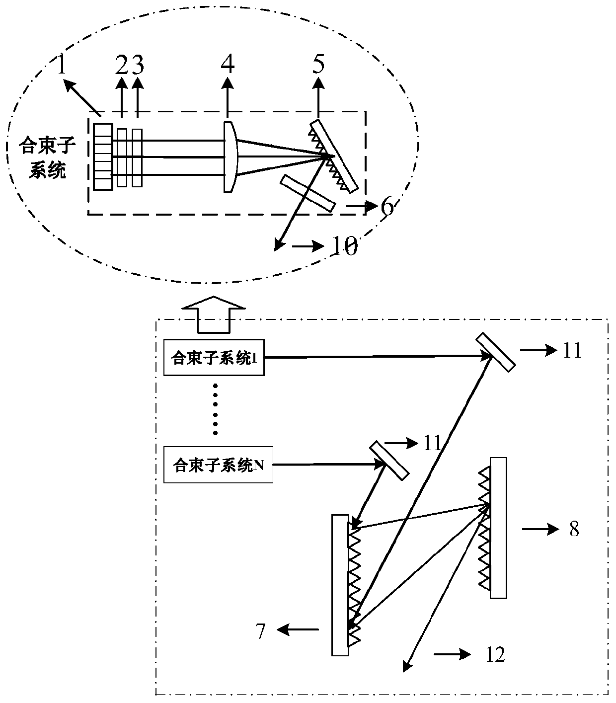 High-beam-quality high-power output combining device of semiconductor laser
