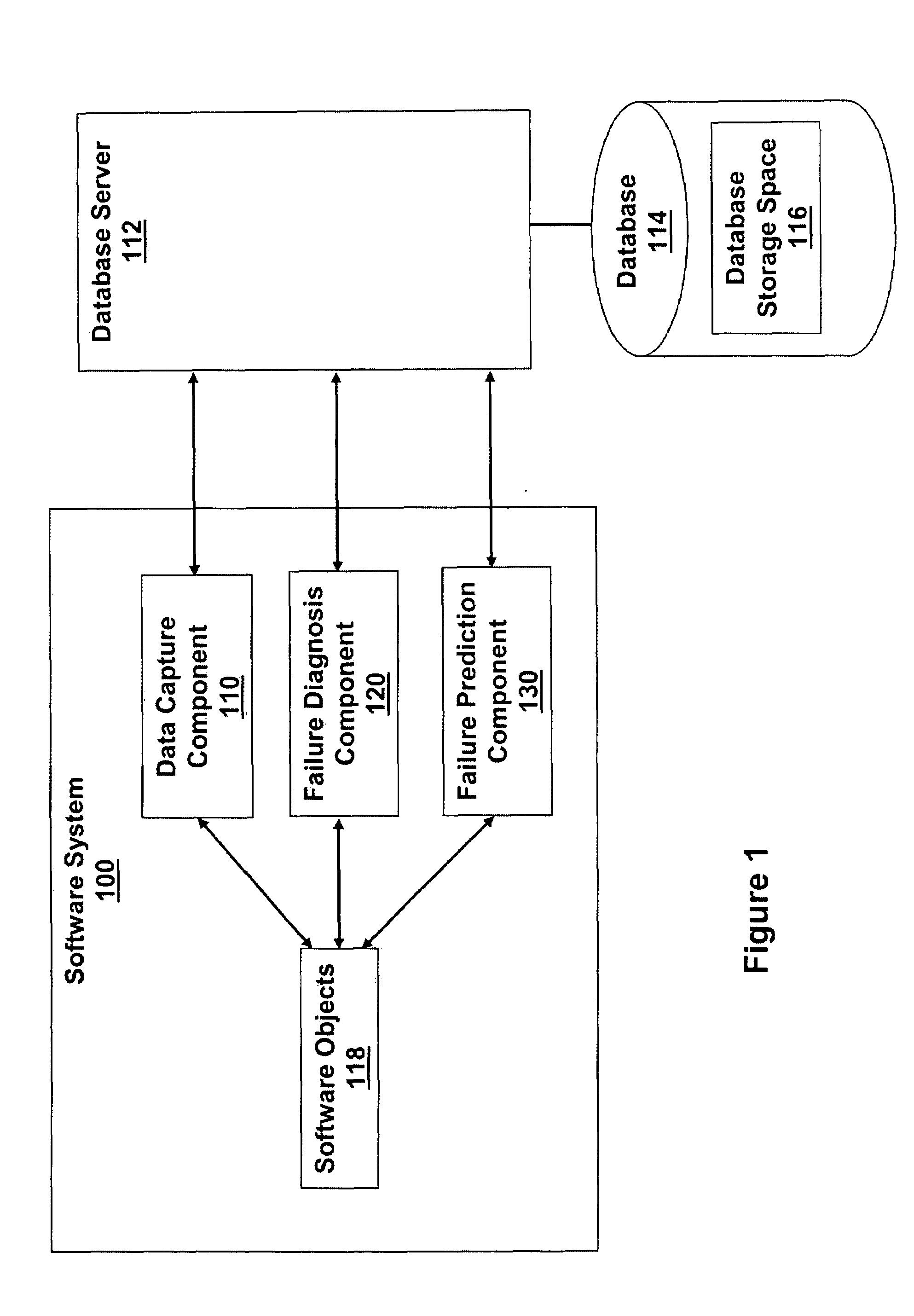 System and method of fault detection, diagnosis and prevention for complex computing systems