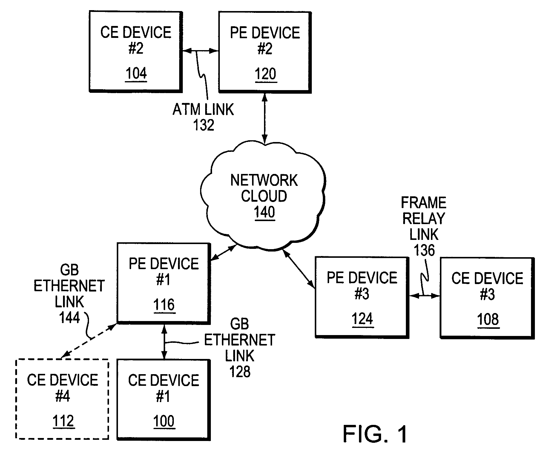 Methods and apparatus for automated edge device configuration in a heterogeneous network