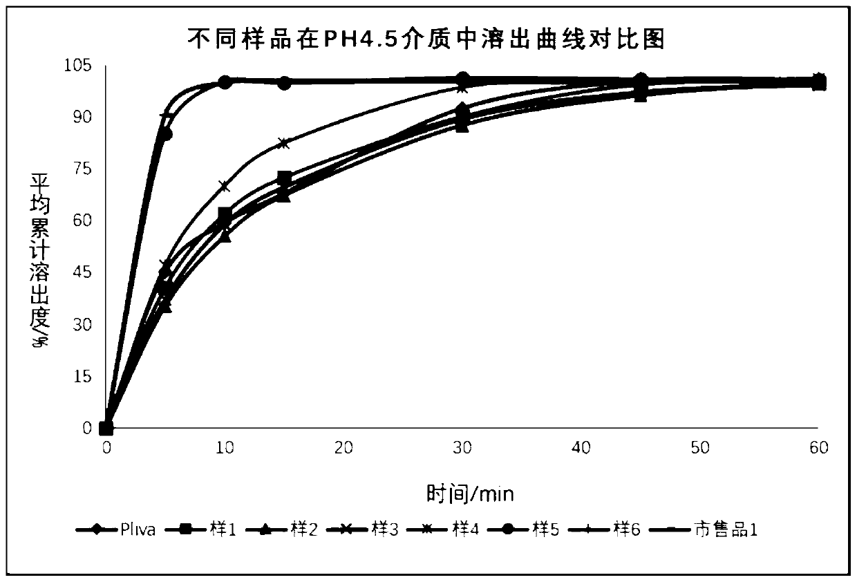 Azithromycin dry suspension and preparation method thereof