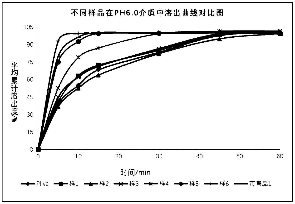 Azithromycin dry suspension and preparation method thereof