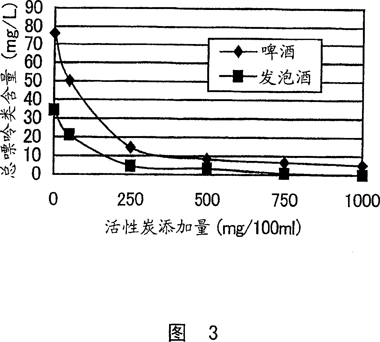 Process for producing fermented malt drink