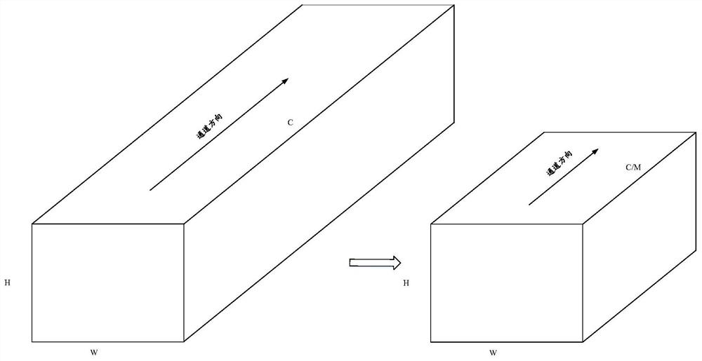 Computer vision processing method and device for processing equipment with low computing power