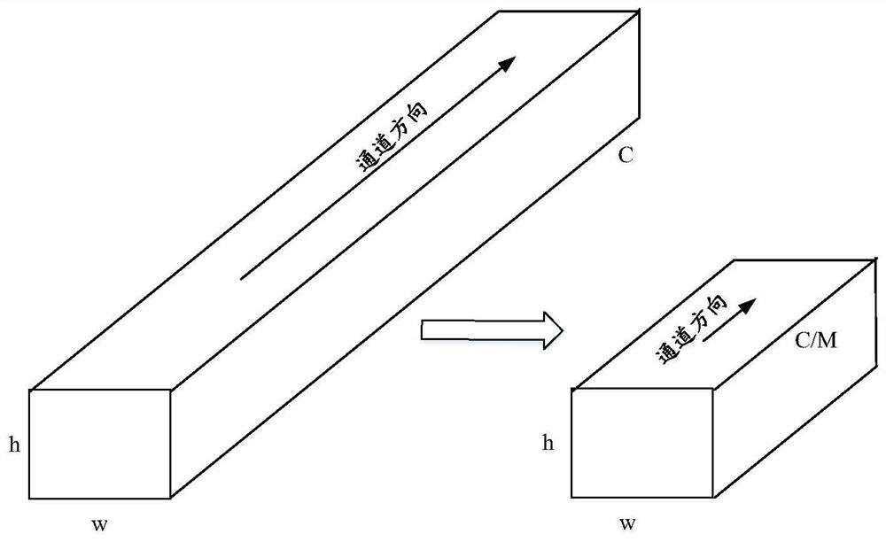 Computer vision processing method and device for processing equipment with low computing power