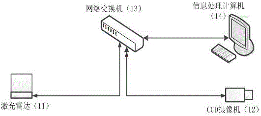 Obstacle detection method based on information fusing of laser radar and CCD camera