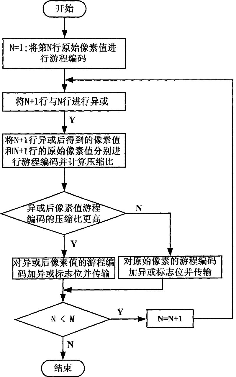 Image lossless compression method