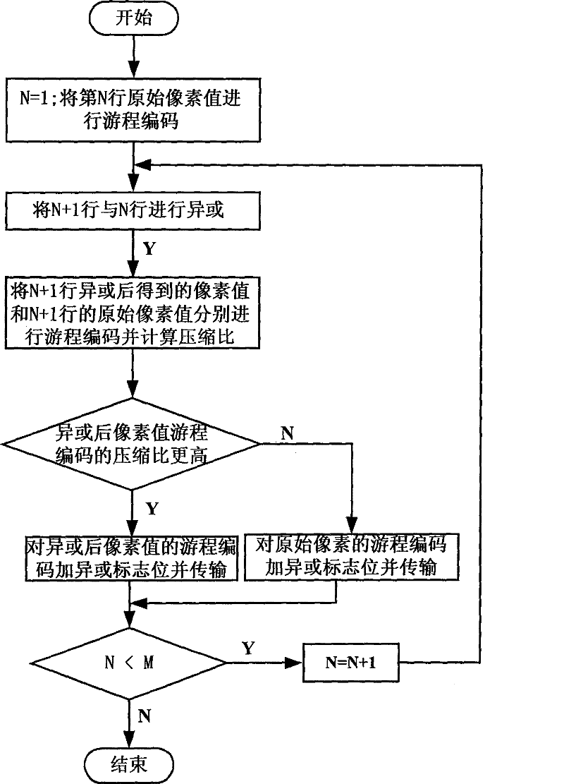 Image lossless compression method