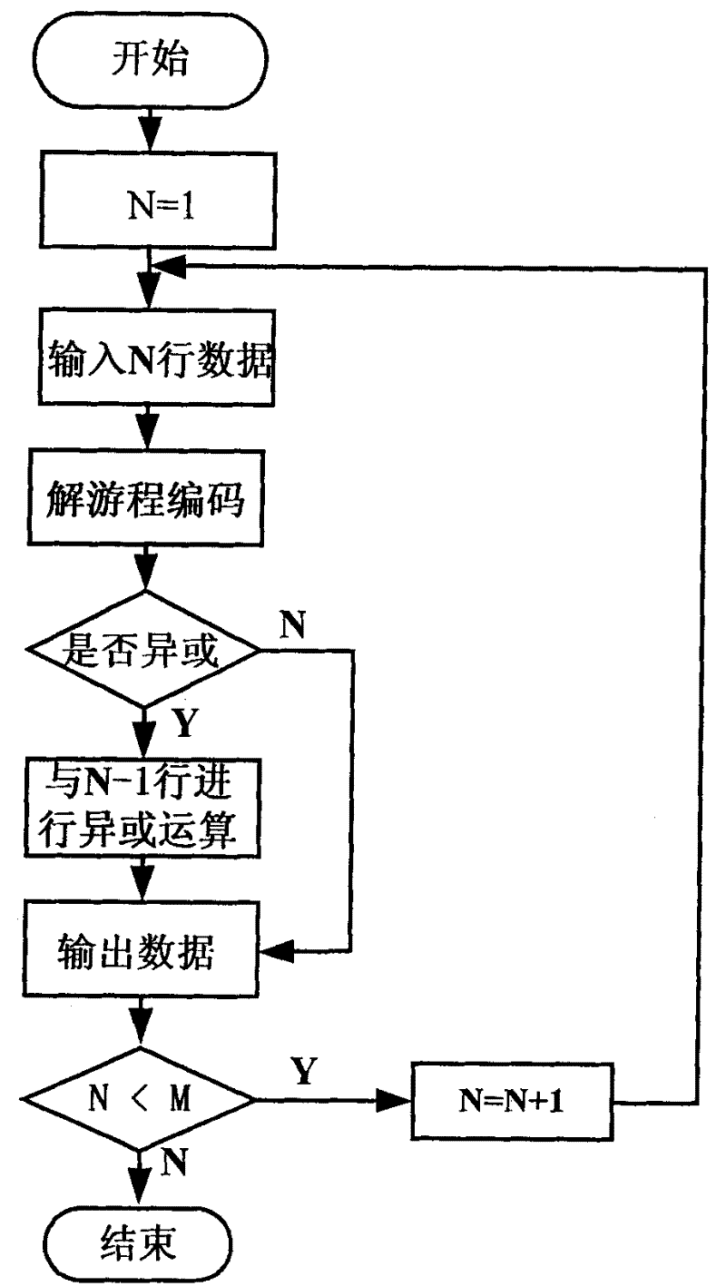 Image lossless compression method