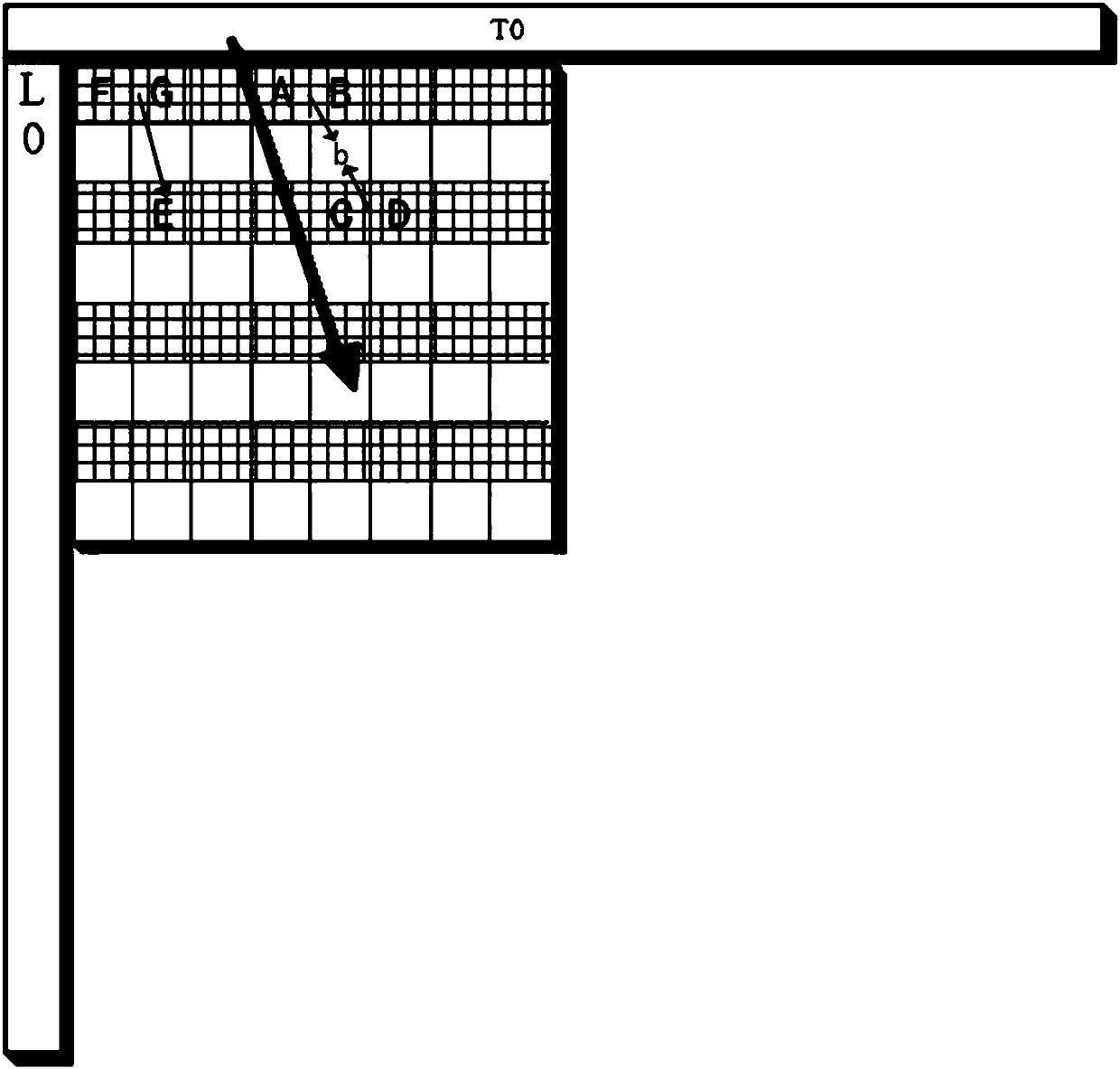 Video encoding method and device