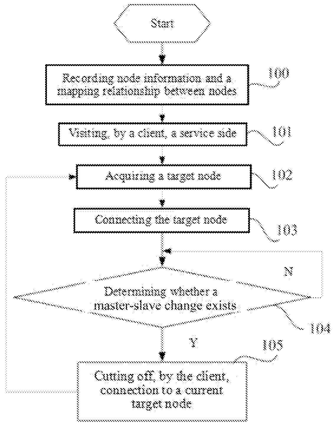 Node connection method and distributed computing system