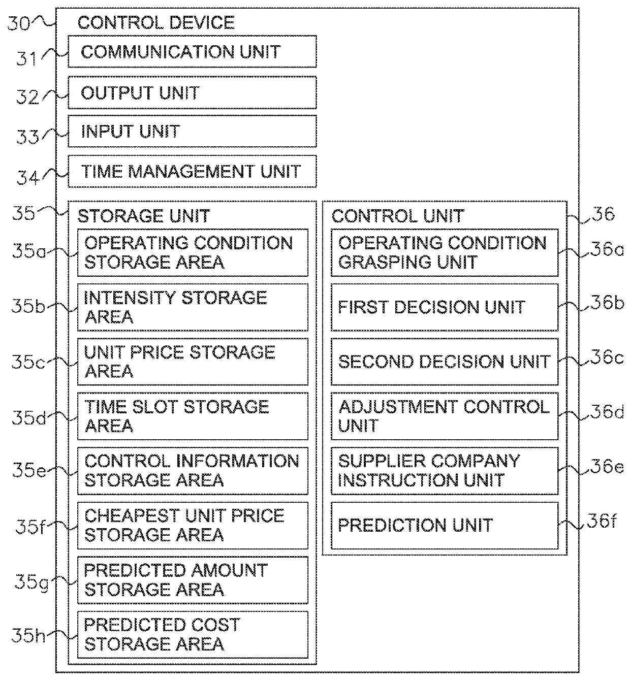 Control device for controlling facility equipment