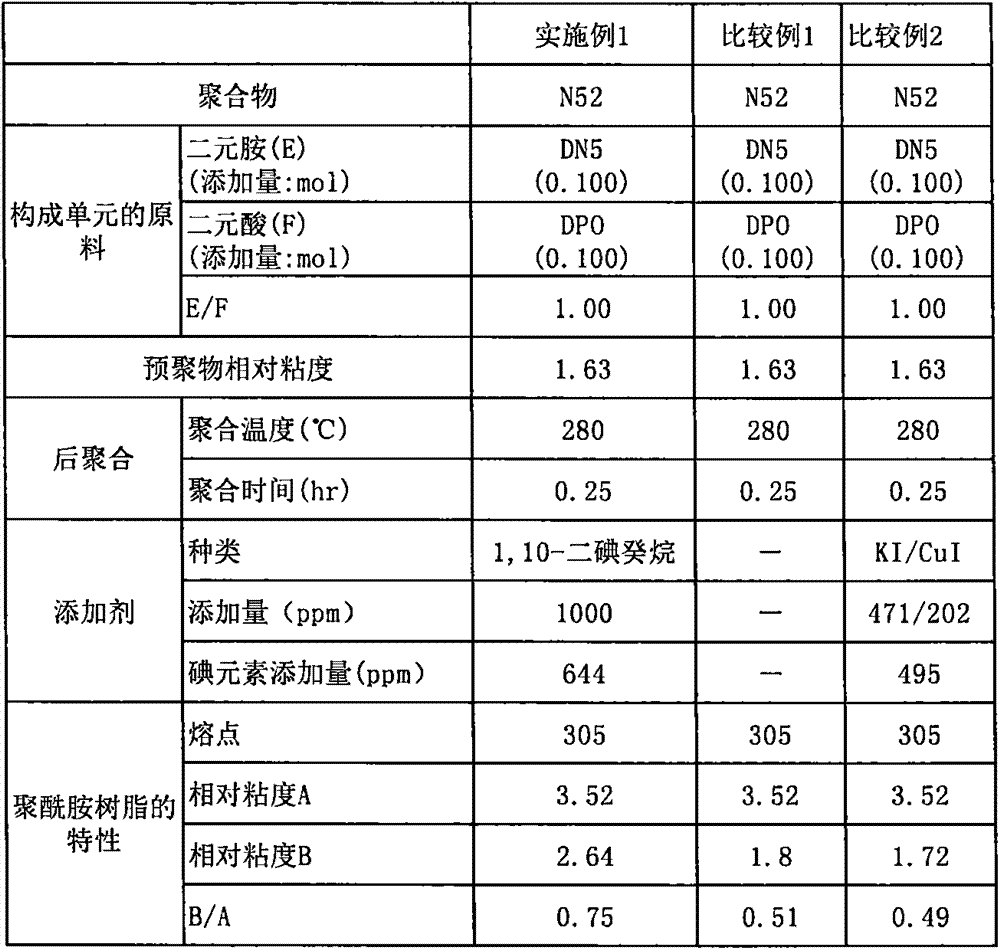 Polyamide resin, and preparation method therefor and molded product thereof