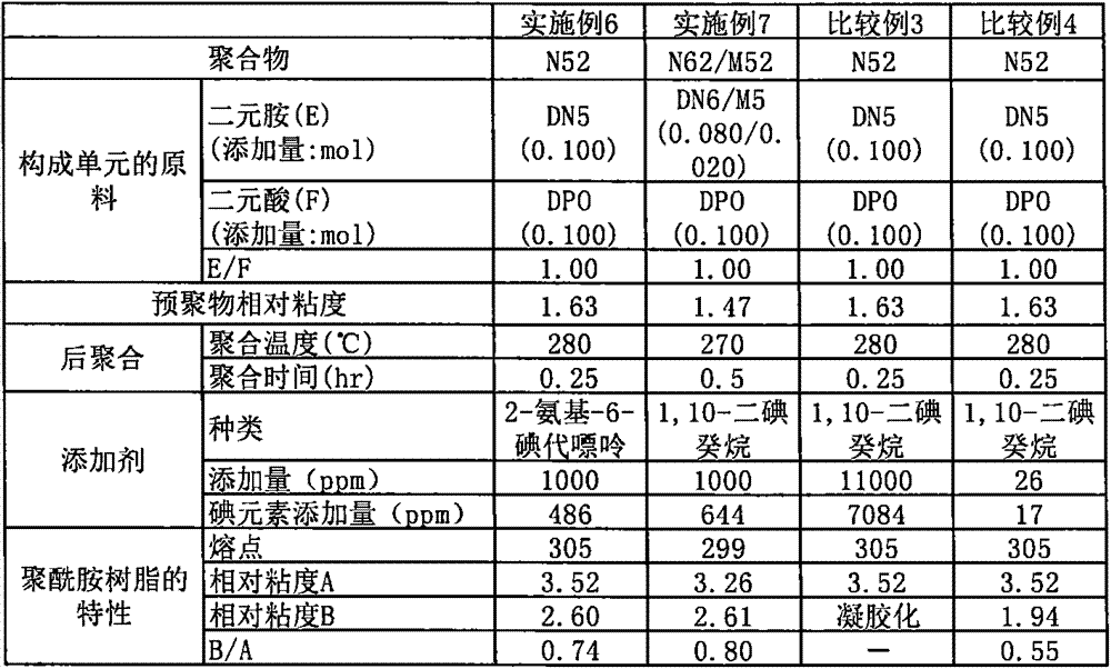Polyamide resin, and preparation method therefor and molded product thereof