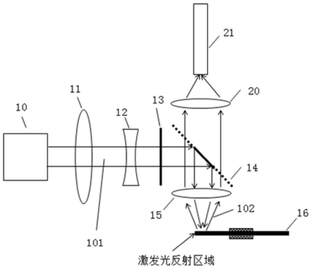 A light source device and projection system