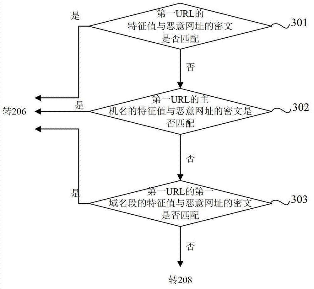 Website access method and system