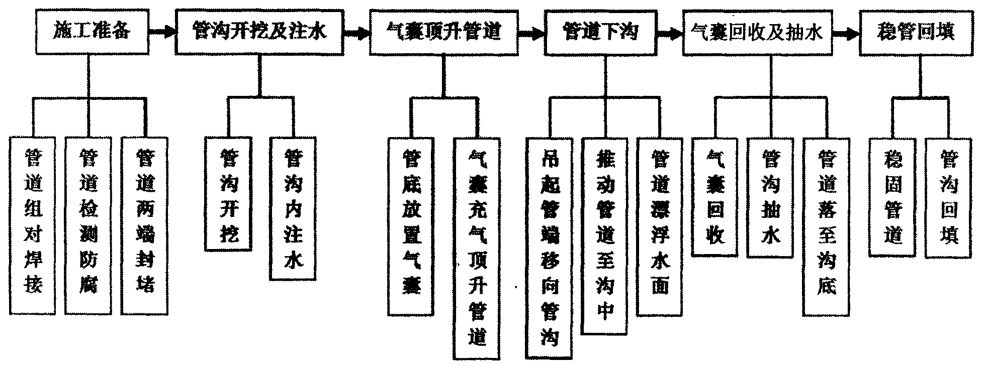 Airbag-assisted pipeline sliding and floating down the ditch method