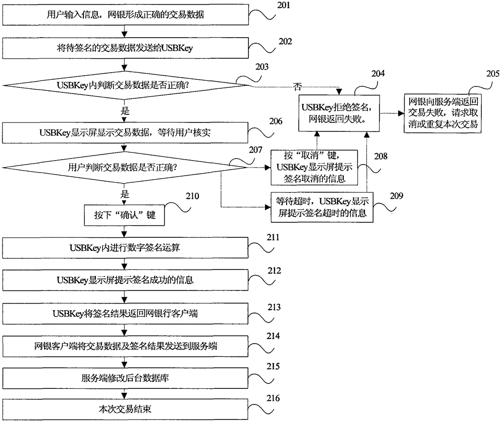 Method for realizing follow attack prevention in device with data sign determining function