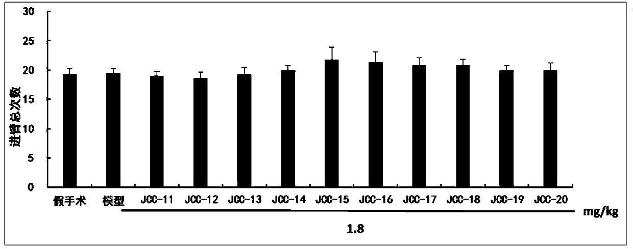 N-(3,5-dimethyladamantan-1-yl)-n'-substituted phenylurea compounds and their preparation methods and uses