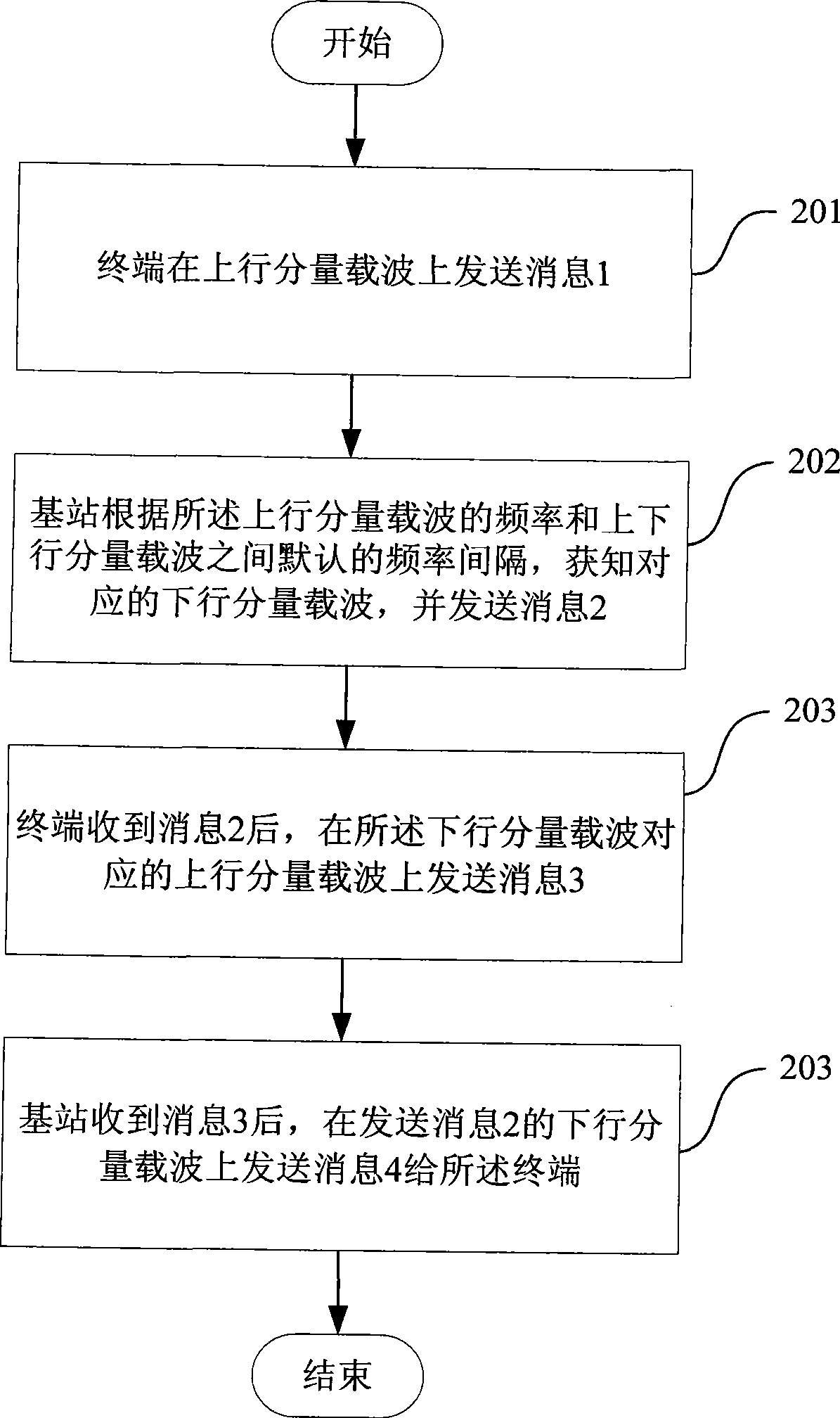 Method and system for multi-carrier stochastic access
