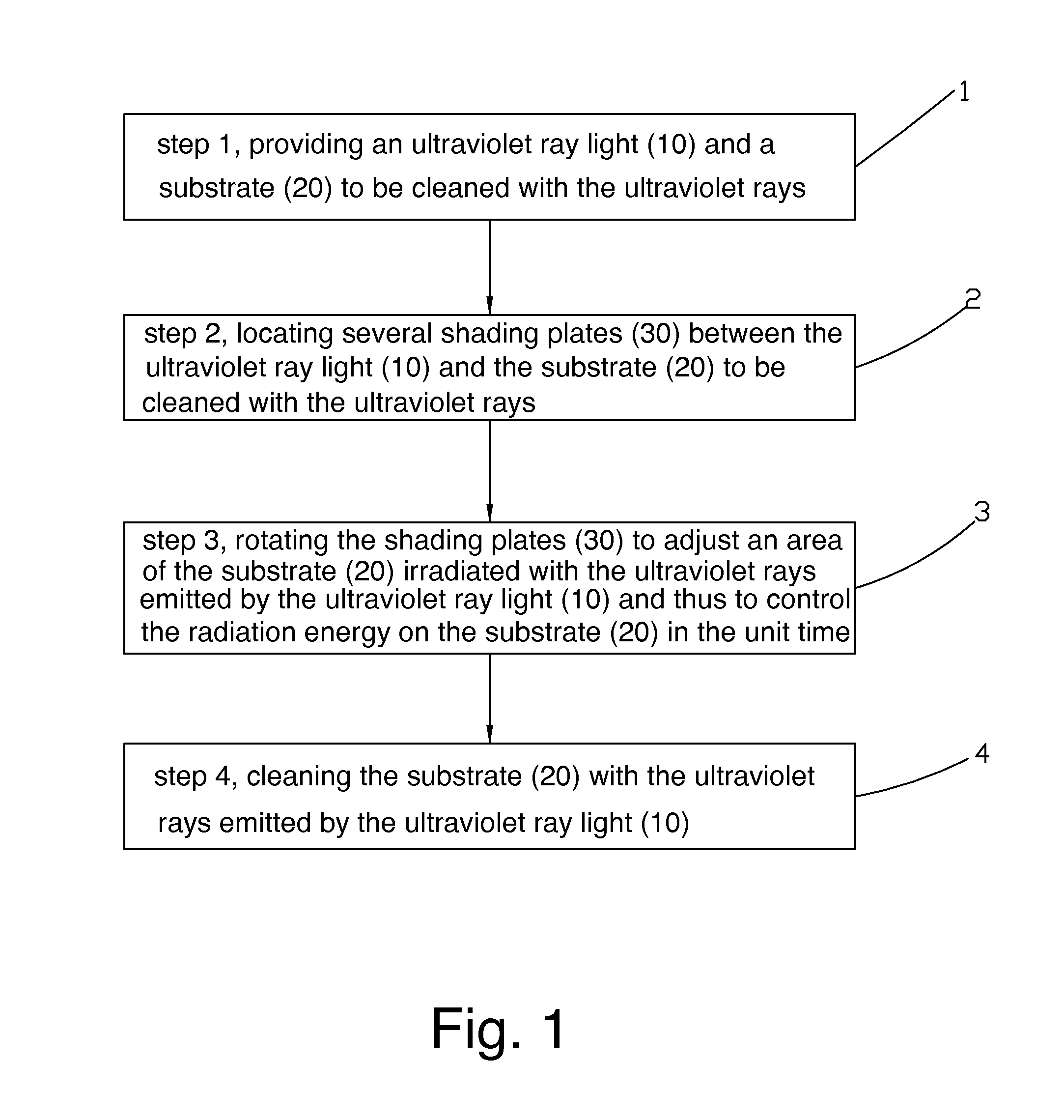 Method of cleaning substrate by ultraviolet rays with adjustable radiation energy