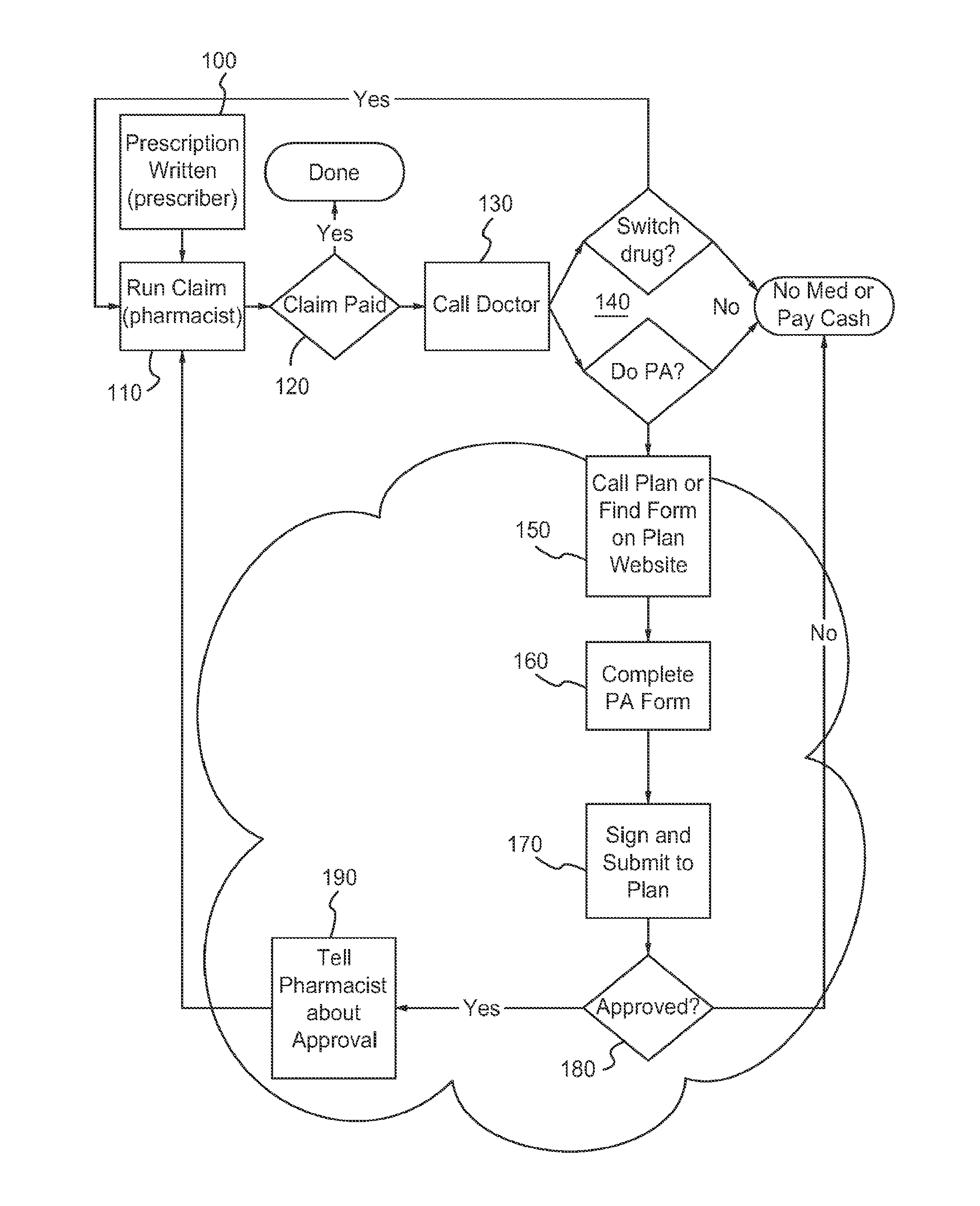 Apparatus and method for processing prior authorization for prescription drugs