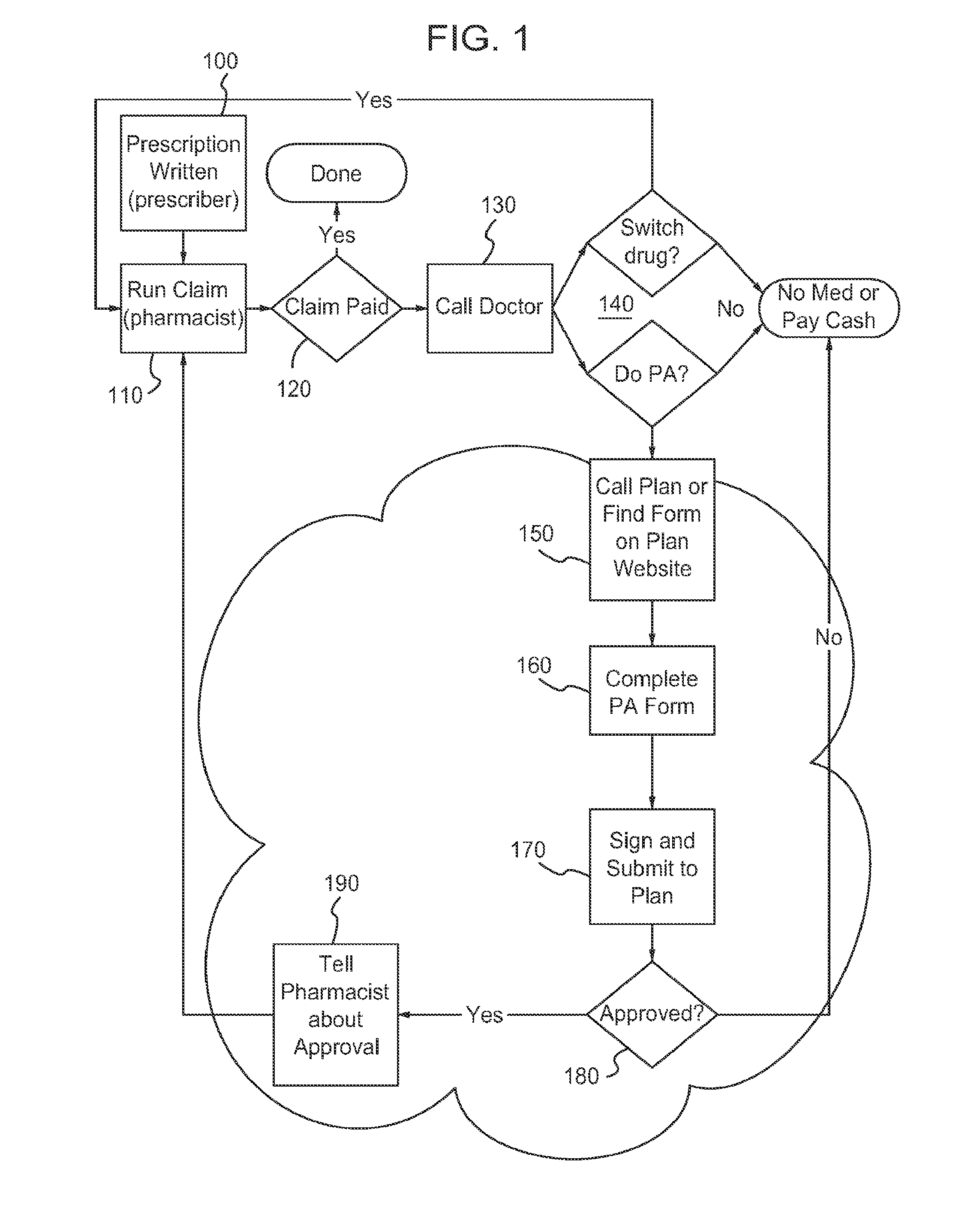 Apparatus and method for processing prior authorization for prescription drugs