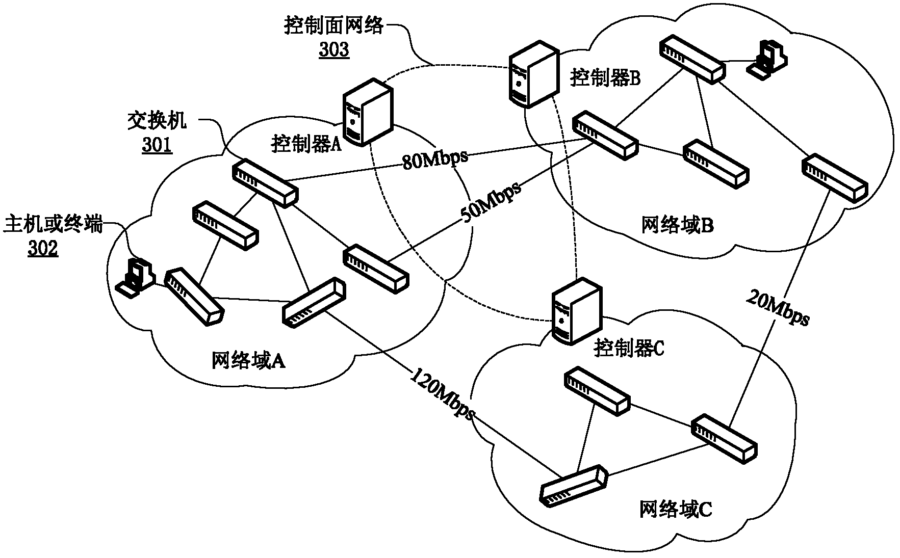 Transmission method for data among OpenFlow network domains and device