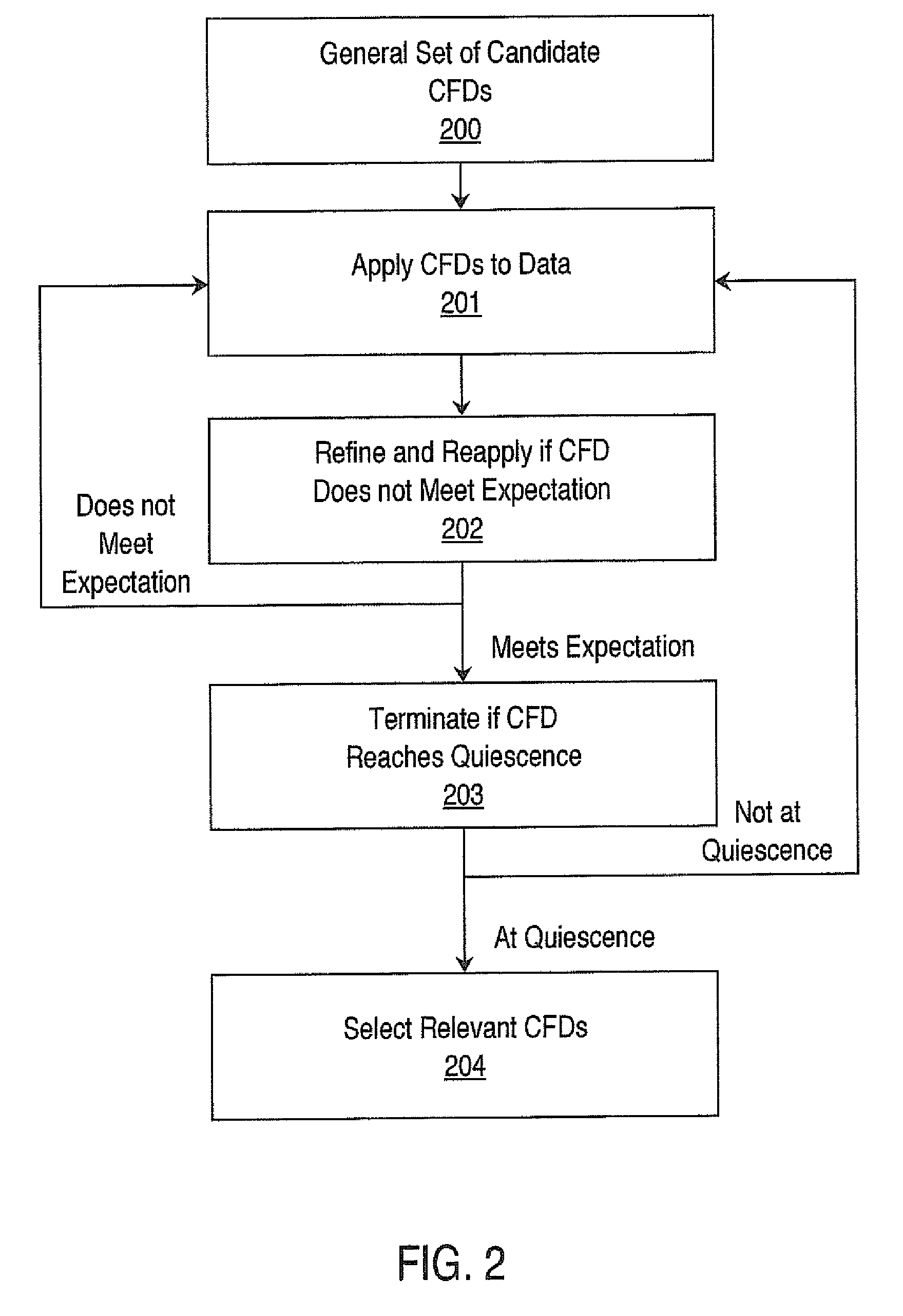 Method and system for accelerated data quality enhancement