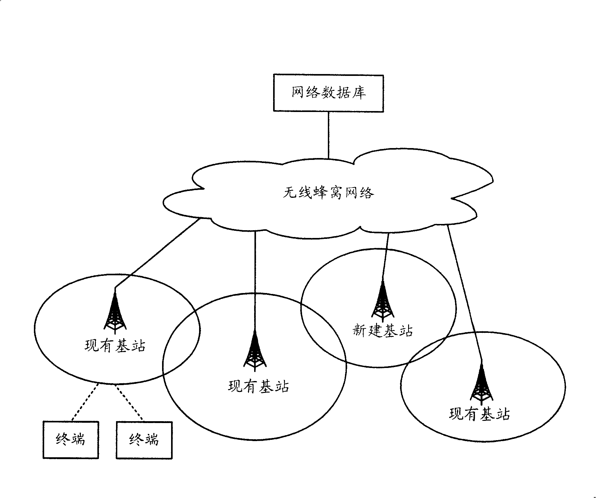 Method and system for base station transmission power setting in wireless honeycomb network