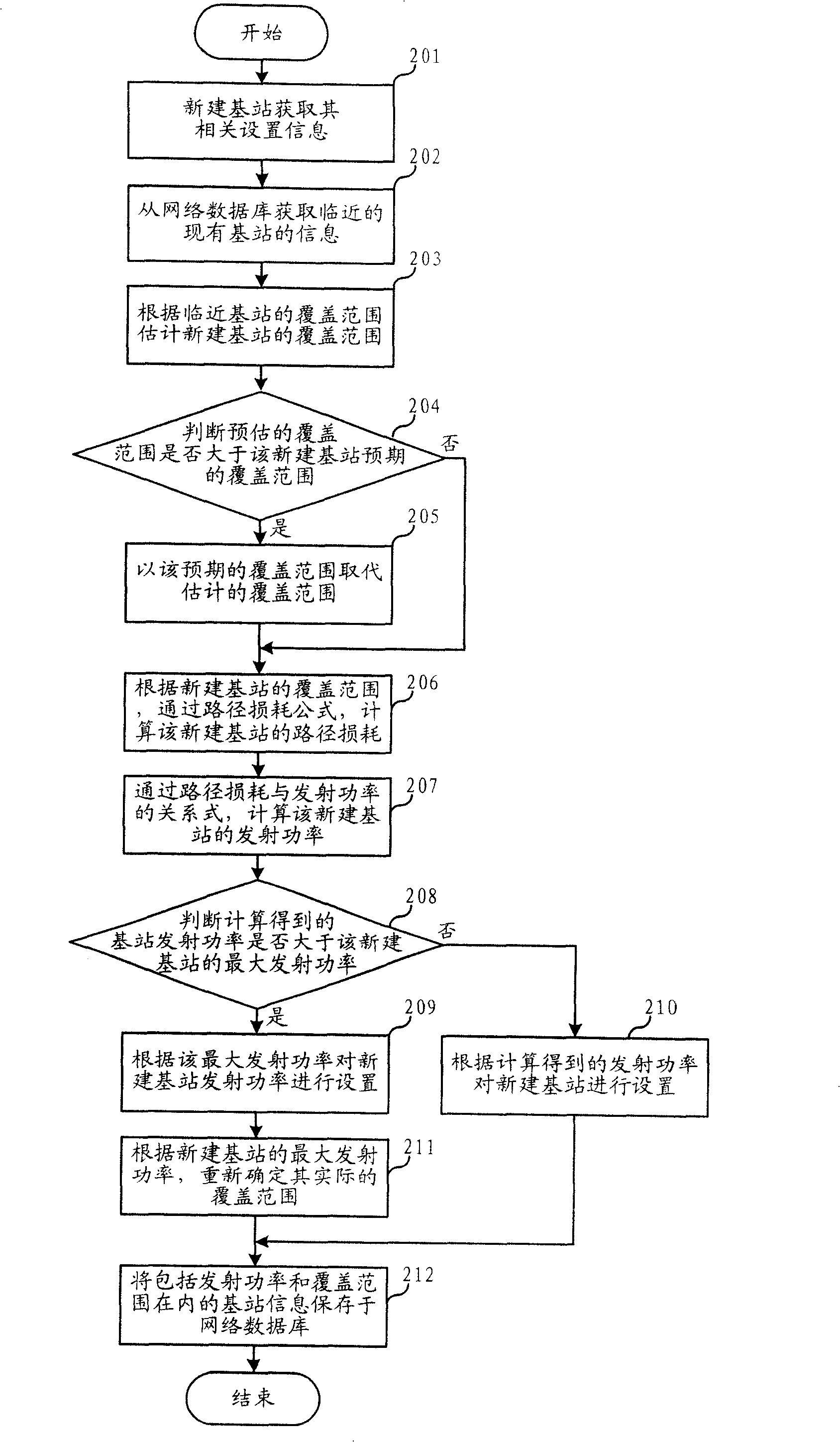 Method and system for base station transmission power setting in wireless honeycomb network