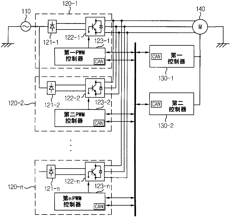 Multi-level inverter having dual controller