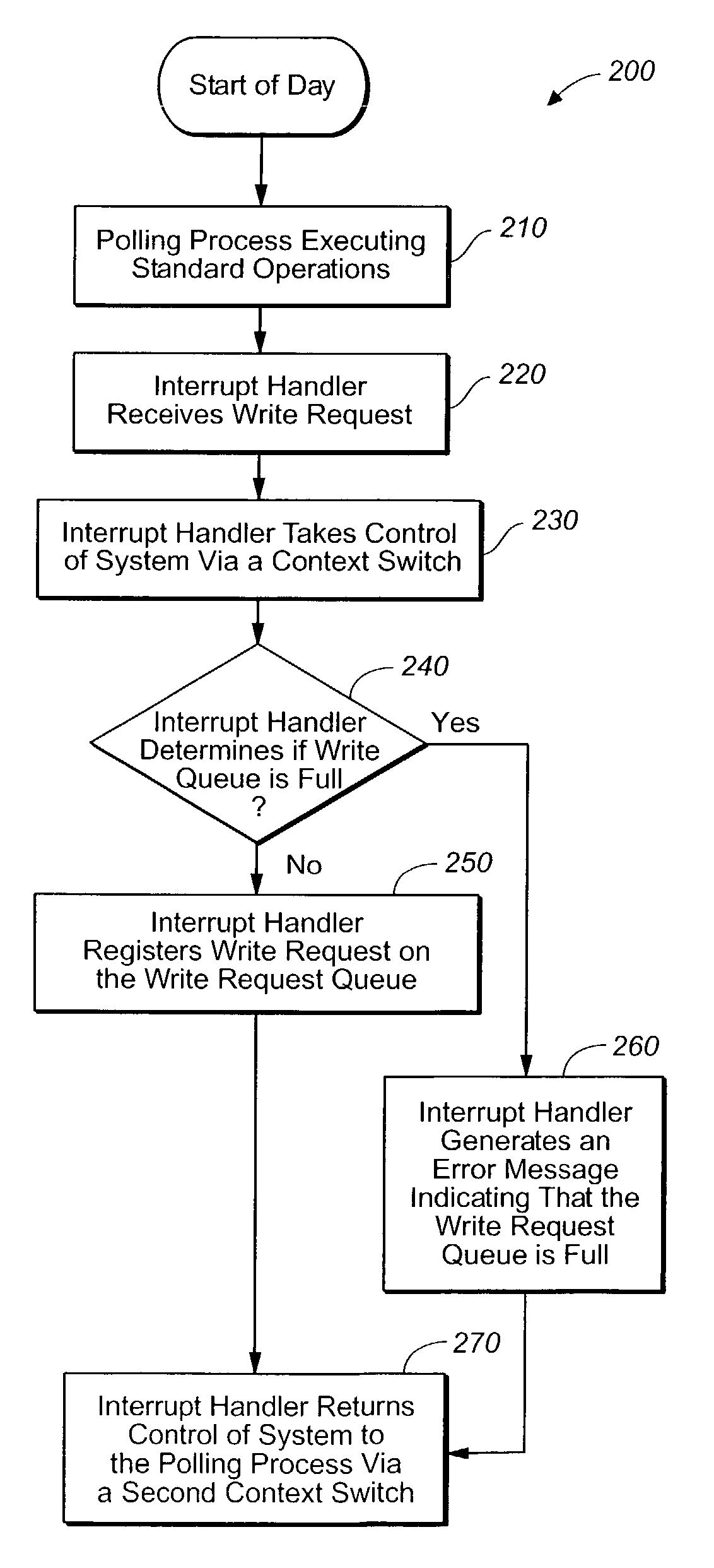 System and method for handling shared resource writes arriving via non-maskable interrupts (NMI) in single thread non-mission critical systems with limited memory space