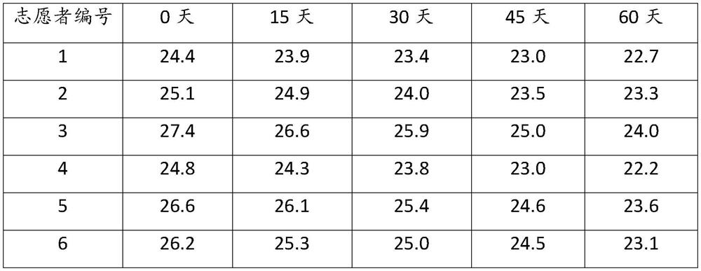 Lemon fermented beverage with weight-losing effect and preparation method of lemon fermented beverage