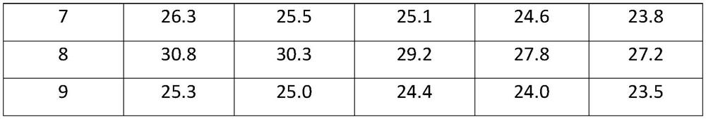 Lemon fermented beverage with weight-losing effect and preparation method of lemon fermented beverage