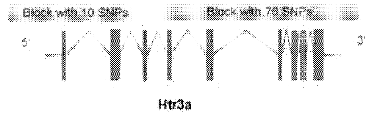 Methods and compositions for treating or preventing narcotic withdrawal symptoms