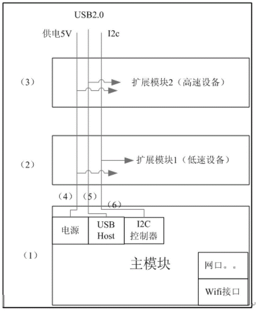 Intelligent housing system and functional module extension method thereof