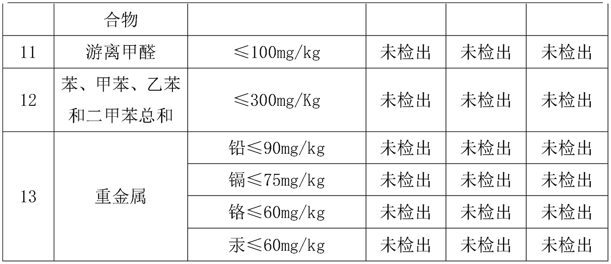 Water-based environment-friendly inner wall heat physiotherapeutic paint and preparation method thereof