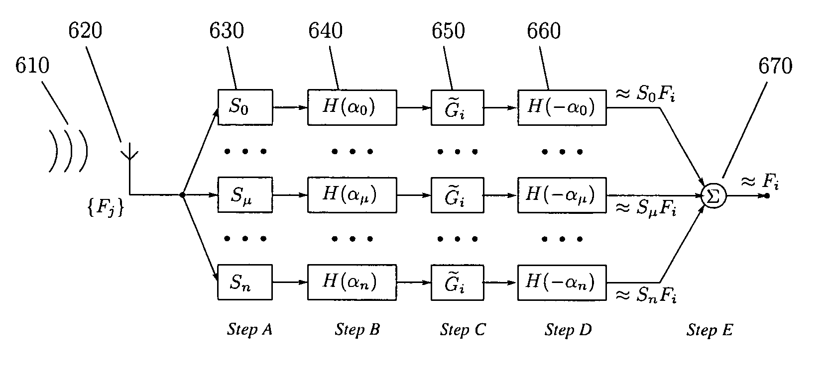 Distance division multiplexing