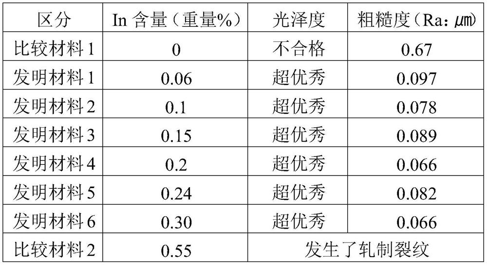 Grain-oriented electrical steel sheet and manufacturing method thereof