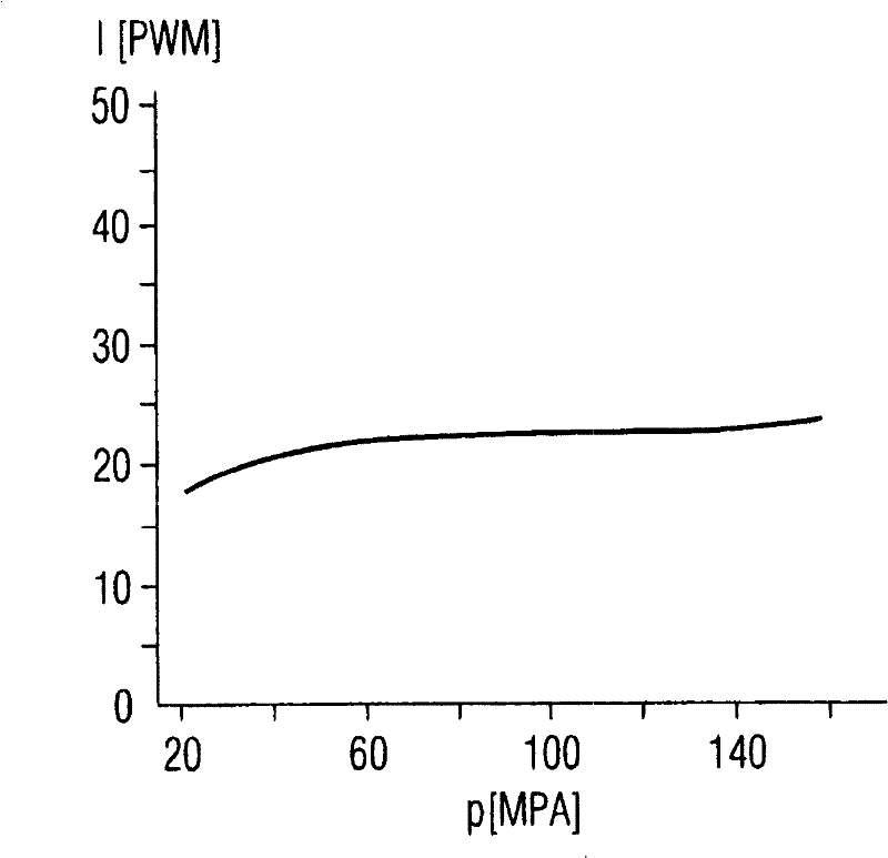 Method and motor controll unit