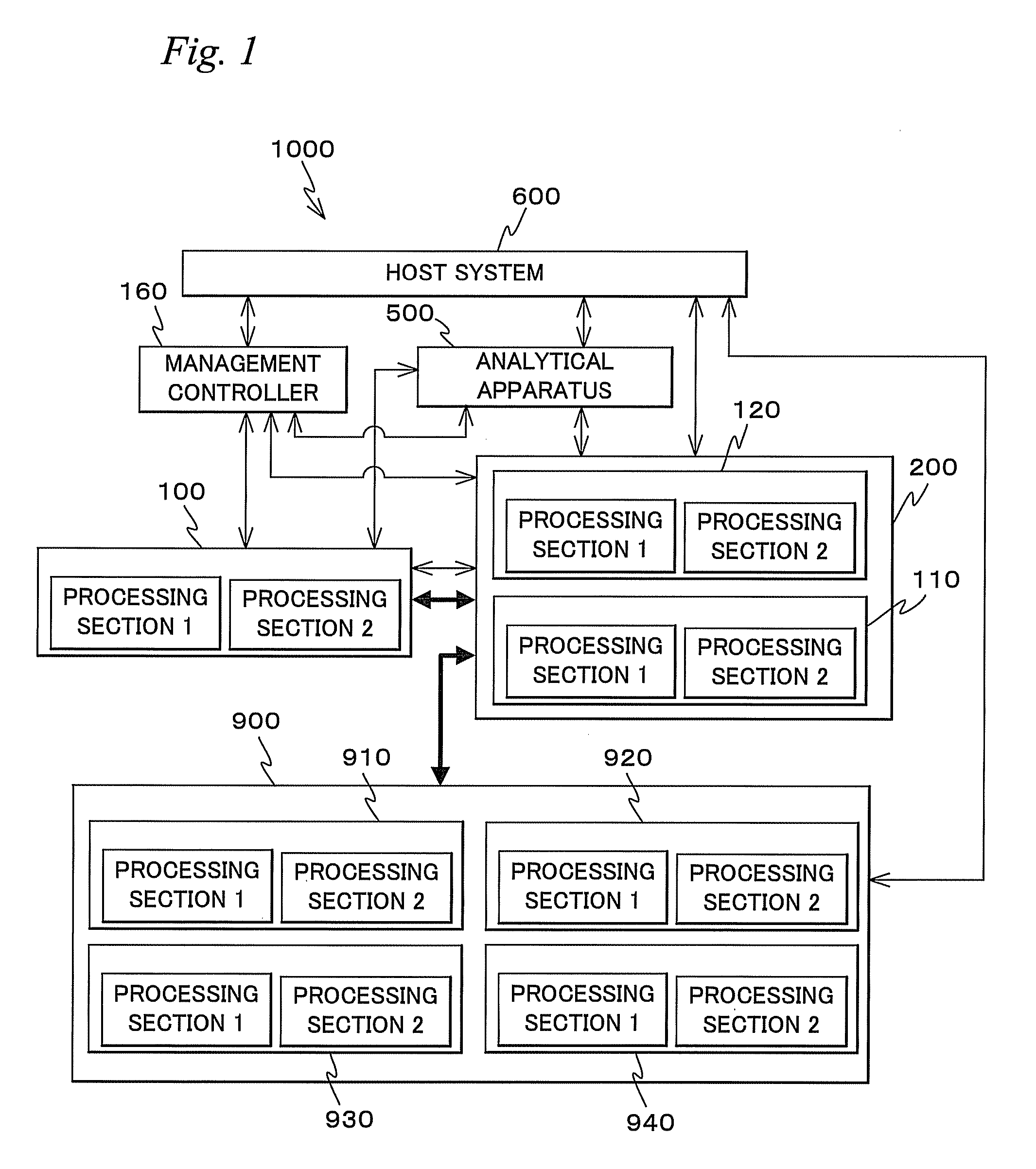 Overlay management method and apparatus, processing apparatus, measurement apparatus and exposure apparatus, device manufacturing system and device manufacturing method, and program and information recording medium