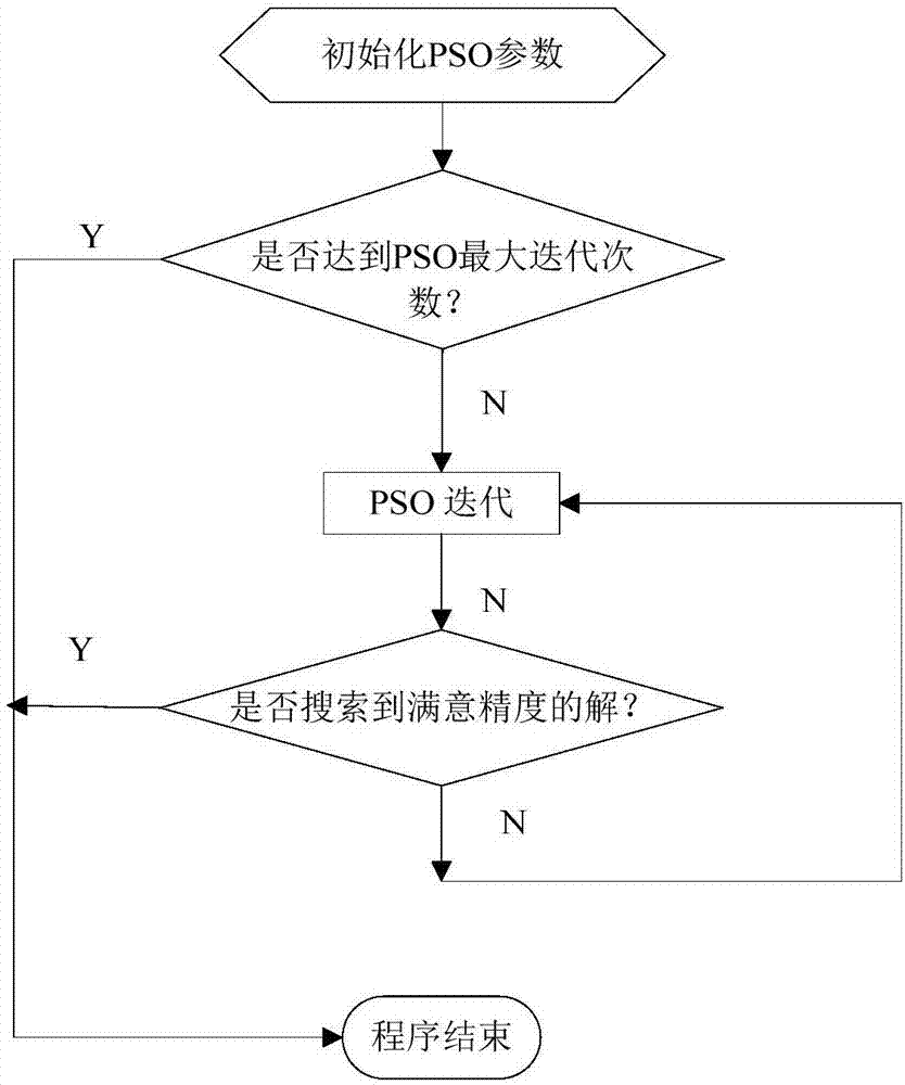 Particle swarm optimization algorithm, multi-computer parallel processing method and system