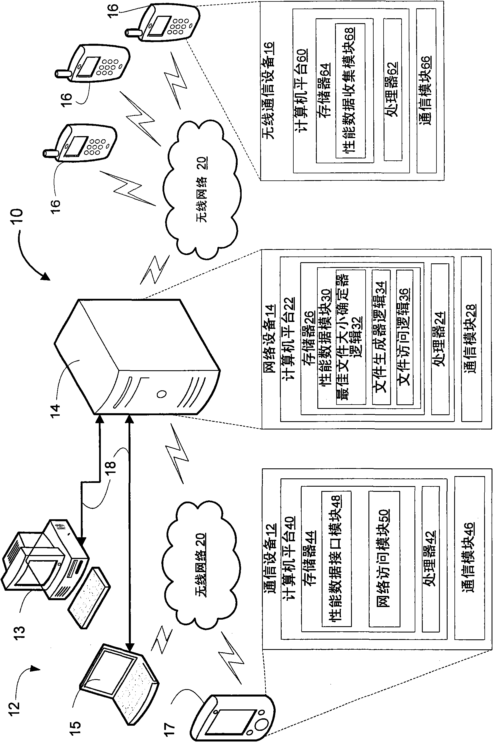 Methods and apparatus for requesting wireless communication device performance data and providing the data in optimal file size