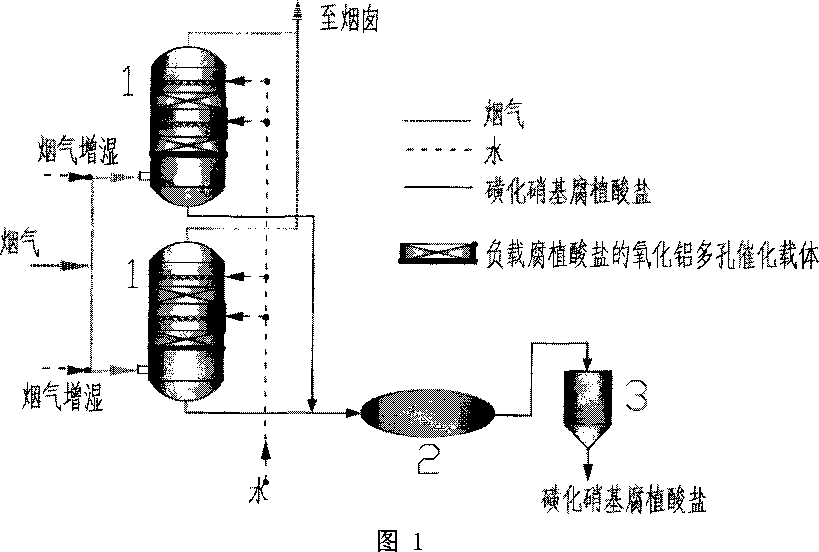 Method for producing compound fertilizer by using humates simultaneously desulfurizing and denitrating